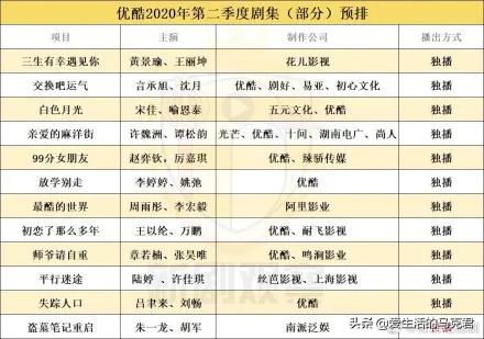 测评四大最火视频网站，谁家的VIP最值得买？