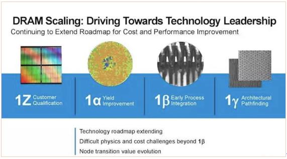 lpddr5和lpddr3,lpddr5对比lpddr5x