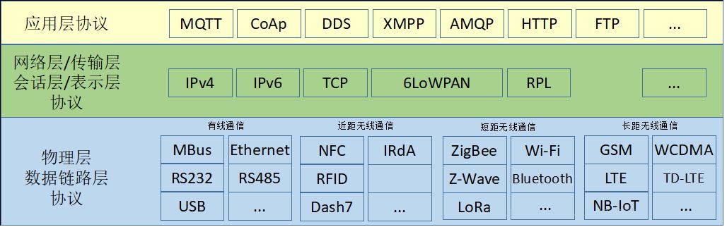 物联网的前景与优点,物联网是有前途的行业吗