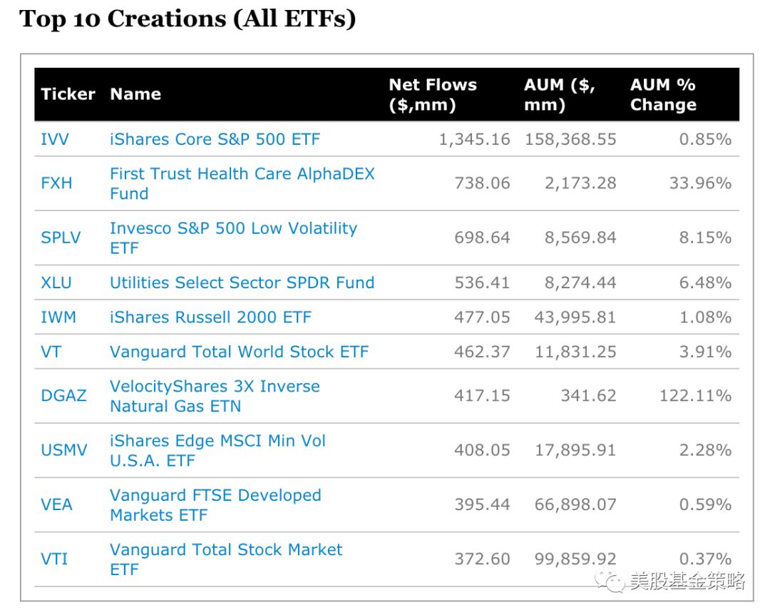 鐗规湕鏅甧tf,鍏ㄧ悆鎶曡祫etf鏆村