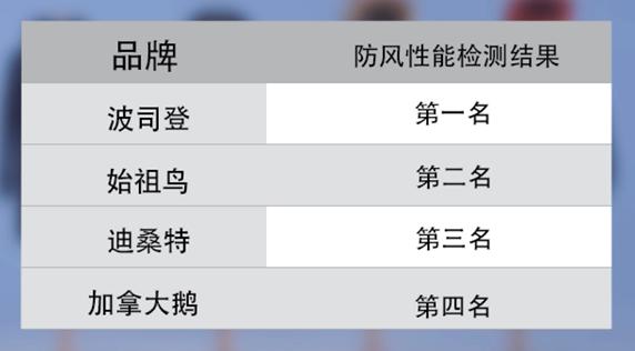 羽绒服实力清仓,羽绒服测评美力城