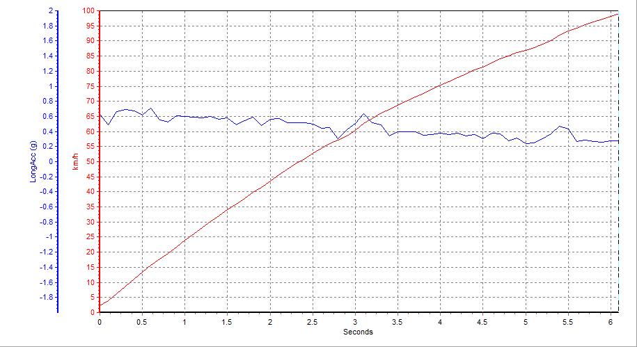 奥迪Q7性能测试,奥迪q7刹车点头严重吗