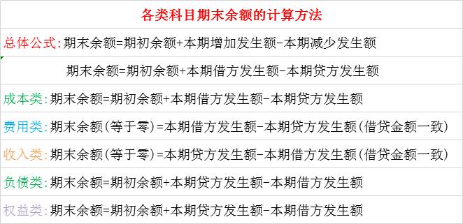 会计分录遇到的问题,会计分录重难点