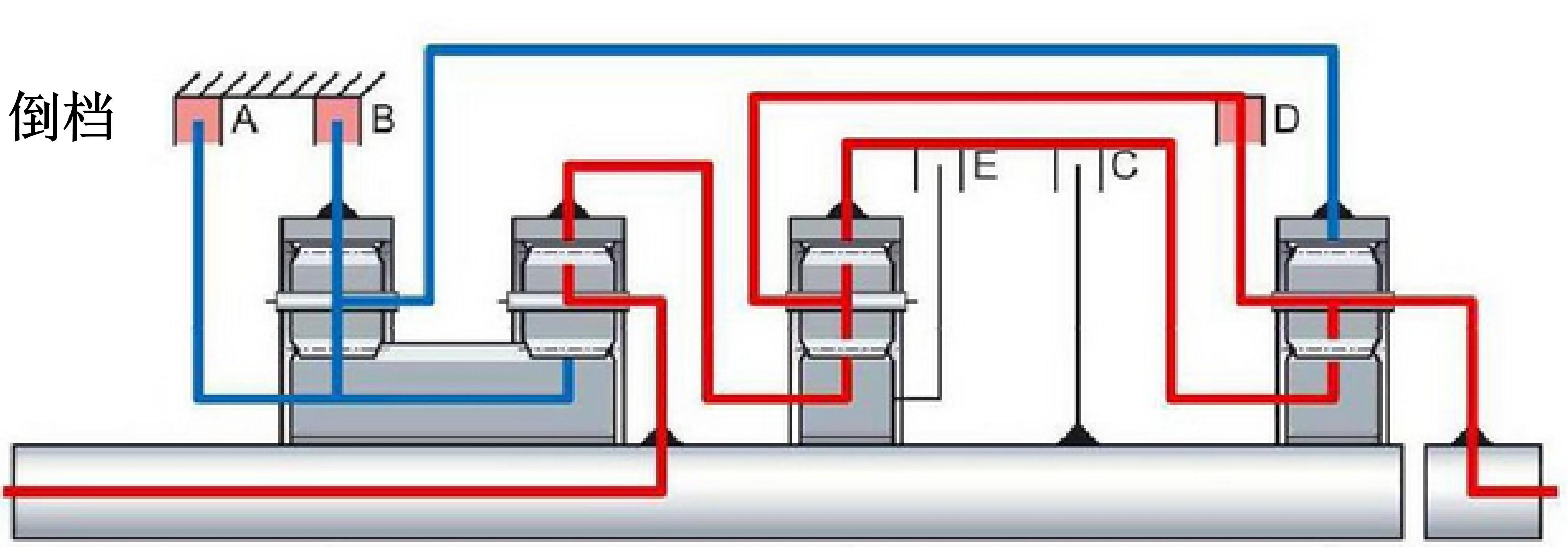 宝马的8速变速器是怎么用的,宝马用爱信8at