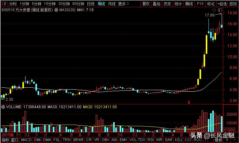 英科医疗黑历史,英科医疗出了什么大事
