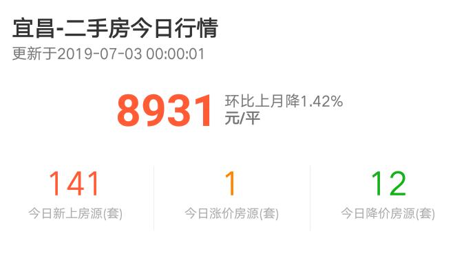 宜昌房产9月成交数据,12月宜昌二手房成交数据