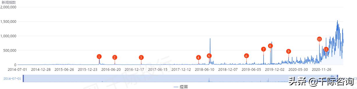 免费疫苗接种政策,免费接种疫苗有哪些