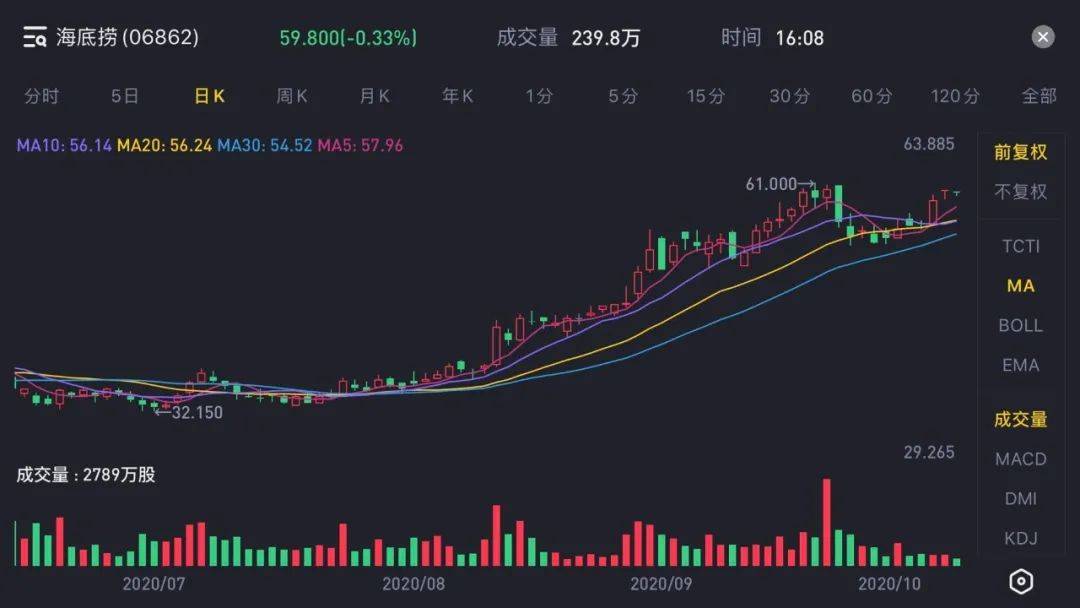 海底捞开了多少家火锅店,海底捞卖火锅底料再开火锅店