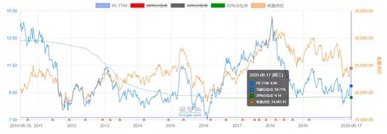 低市盈率股票好吗,低估值股的股息陷阱