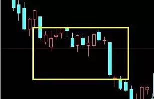 技术分析k线形态介绍,k线形态趋势分析