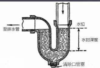 卫生间总是反味找不到原因怎么办,卫生间地漏反味严重简单解决方法