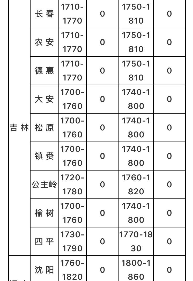 今年的玉米价格为什么一直下跌,今日玉米价格上涨还是下跌