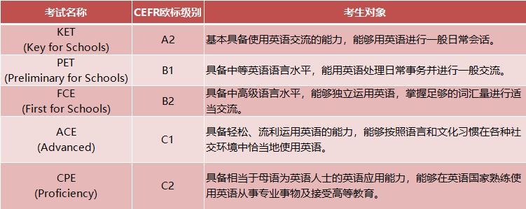 小学生ketpet有必要学吗,初一孩子还适合学ket和pet吗