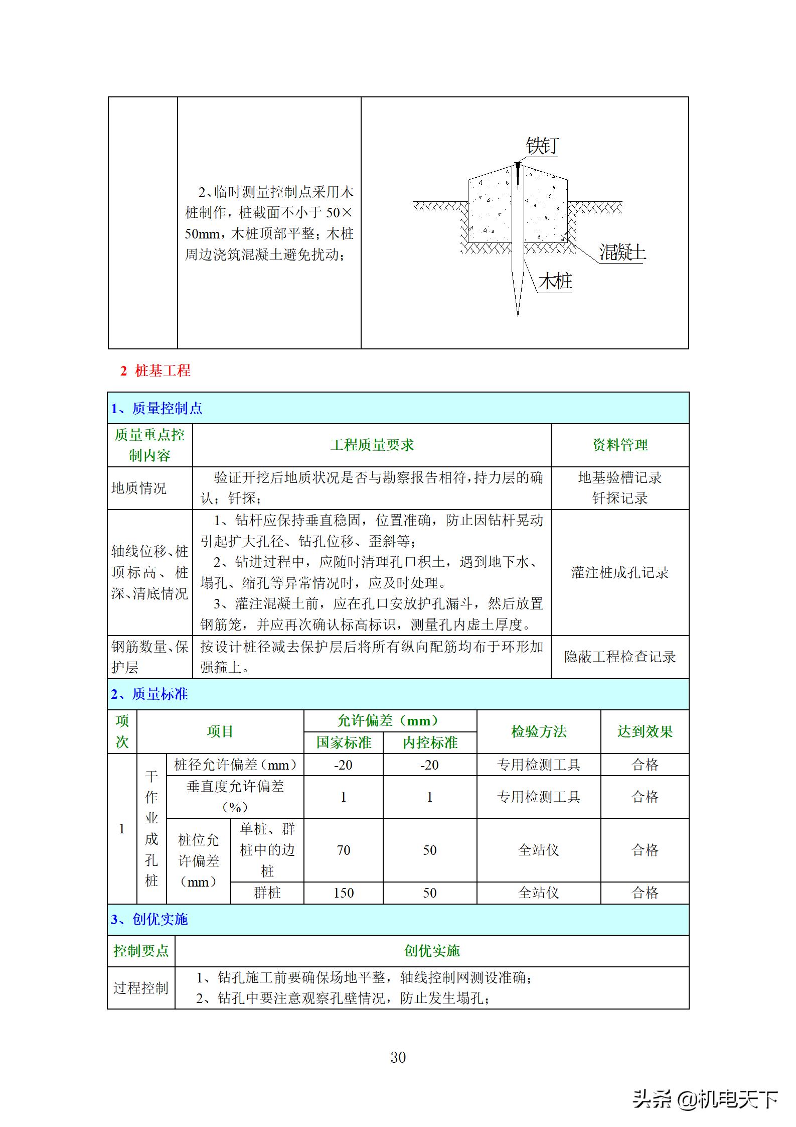 住宅工程质量创优策划方案,住宅工程项目创优方案