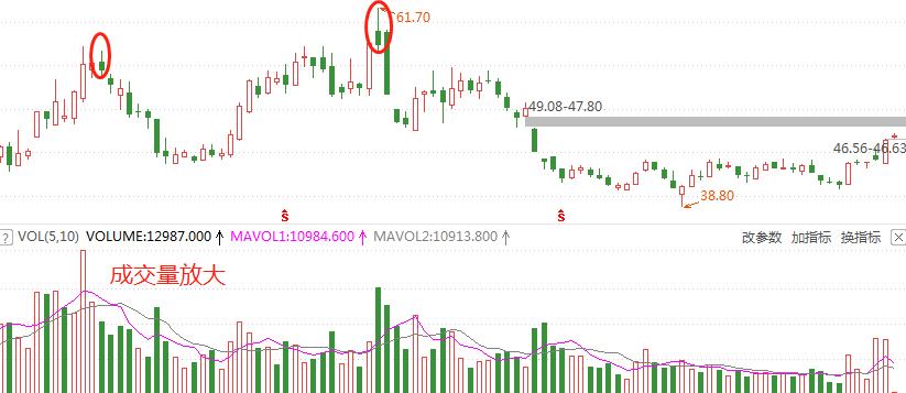 特殊均线基础知识,特殊k线十字星