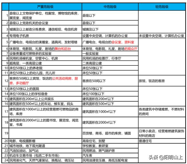 消防灭火器新产品,消防灭火器的图片