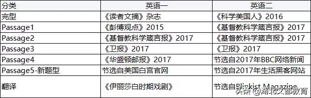 近两年考研英语一原文出自哪里,考研英语阅读理解历年真题推荐