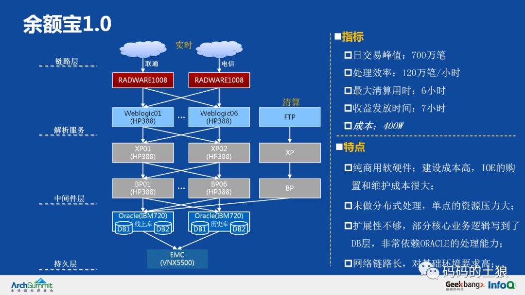 余额宝5亿用户,余额宝500亿