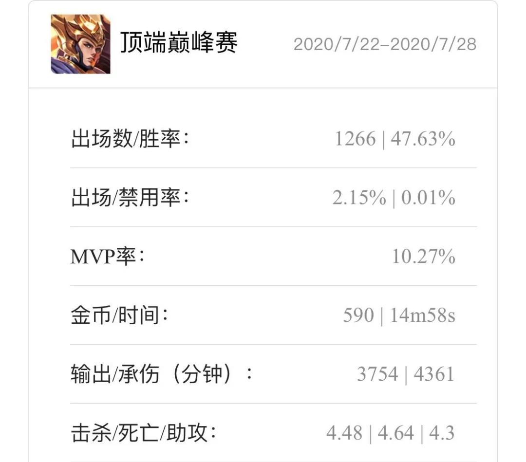 王者荣耀白字伤害,王者荣耀斩杀的百分比伤害