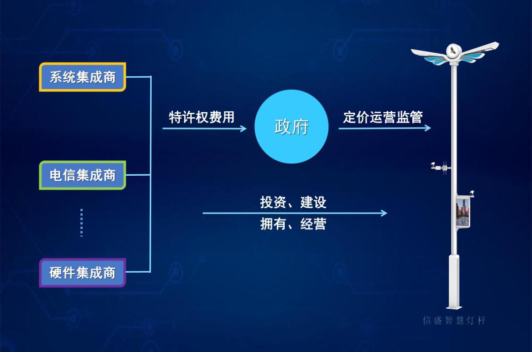 一文读懂什么是智慧数字经营,智慧灯杆管理办法解读