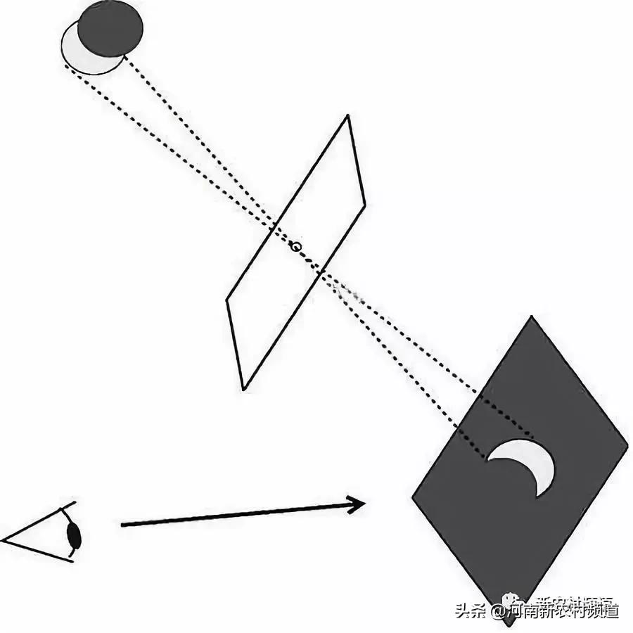 6月21日全国各地观测日食时间表,今天日食大概几点