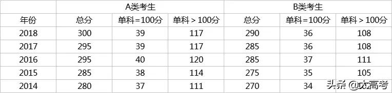 2019考研分数国家线是多少,考研初试分数线多少分能过