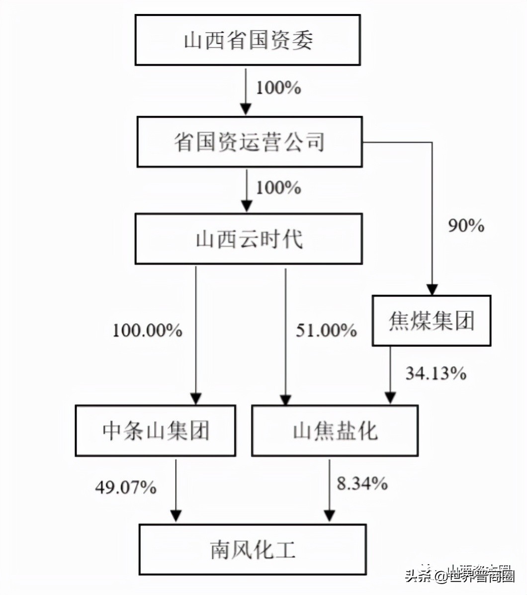 南风化工多少钱收购北方铜业,北方铜业重组最新消息