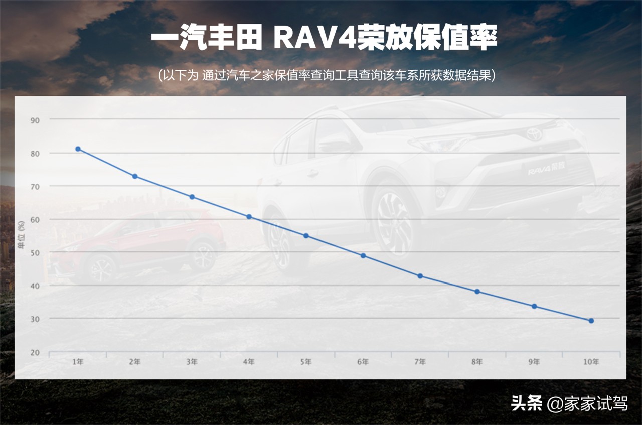 新车丰田荣放rav4,新车丰田rav4荣放09产多少钱
