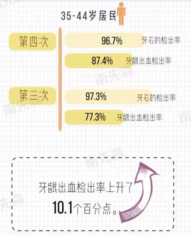 我们的口腔“很脏”，这个日常清洁习惯不容忽视