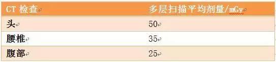 肺部CT扫描680元,肺部ct检查辐射大不大
