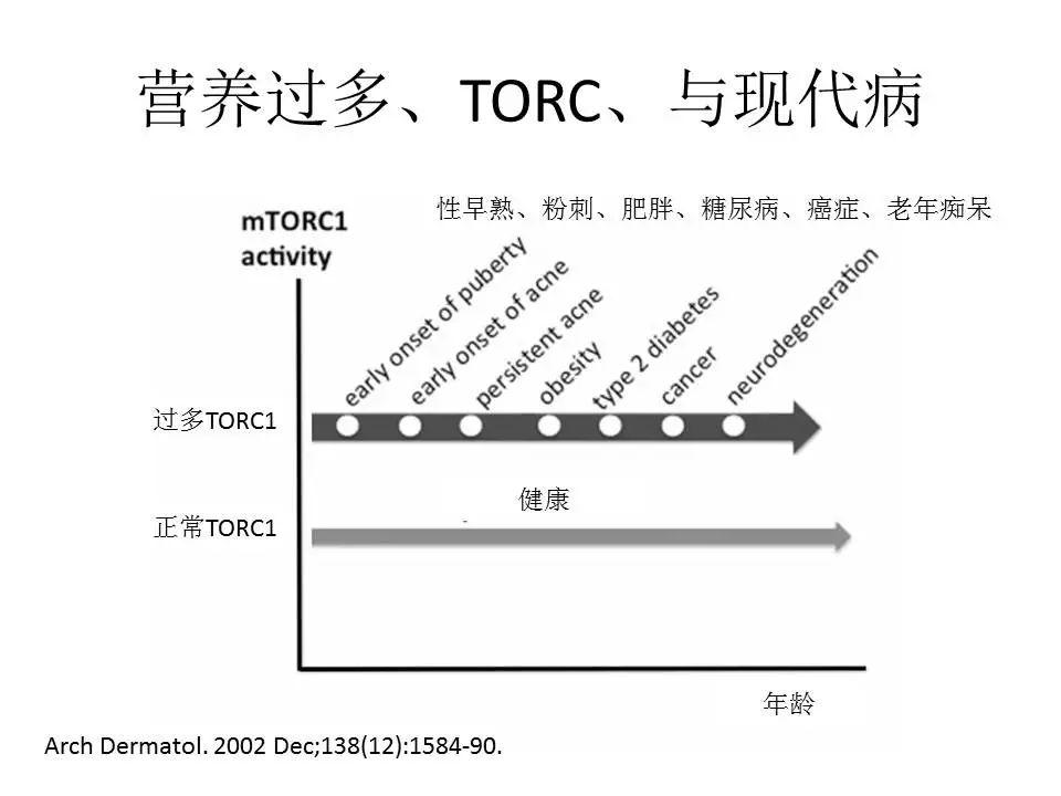 中国人为什么开始长痘痘了?
