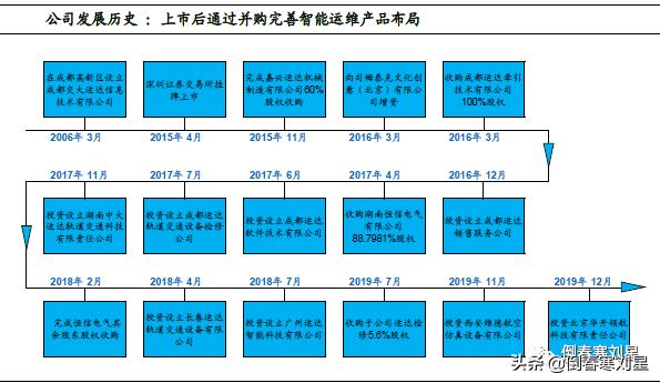 成妖股的必要条件,成妖基本条件