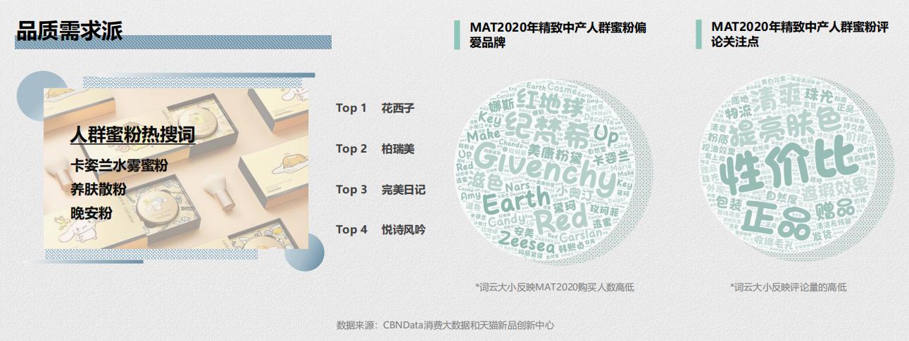 散粉蜜粉推荐排行榜最新,蜜粉散粉排行榜最新