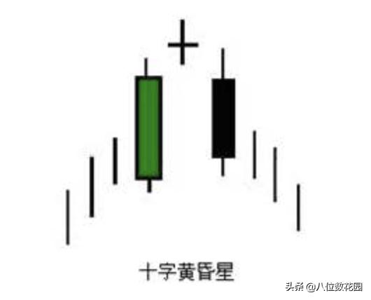 怎么看懂k线看出主力意图,如何看懂k线升还是跌