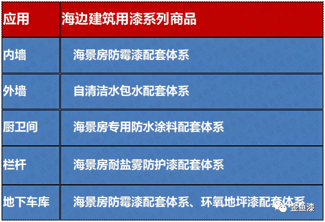 金鱼涂料介绍,金鱼漆外墙仿石漆