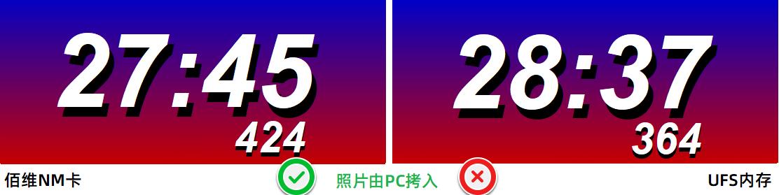 华为手机nm存储卡优缺点,华为内存卡nm卡实测