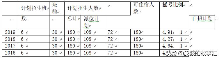 绿城育华小学西湖区,西湖区杭州绿城育华学校
