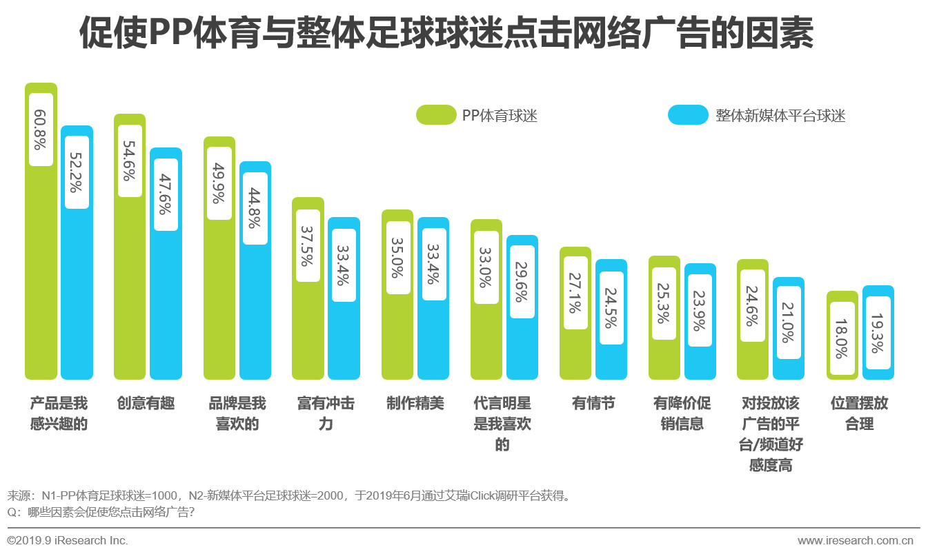 涓浗瓒崇悆鐞冭糠蹇冪悊娲炲療,涓浗绀句氦濯掍綋鐢ㄦ埛娲炲療