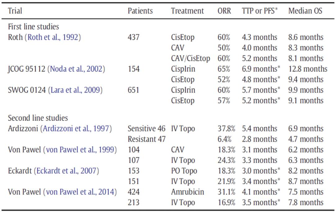 小细胞肺癌2021指南,肺癌小细胞肺癌整个治疗过程
