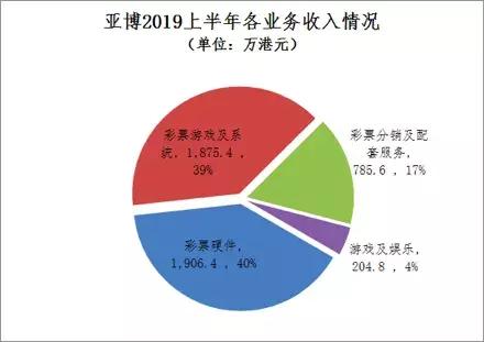 马云做生意也亏？他收购的彩票公司，上半年赔了1.2亿