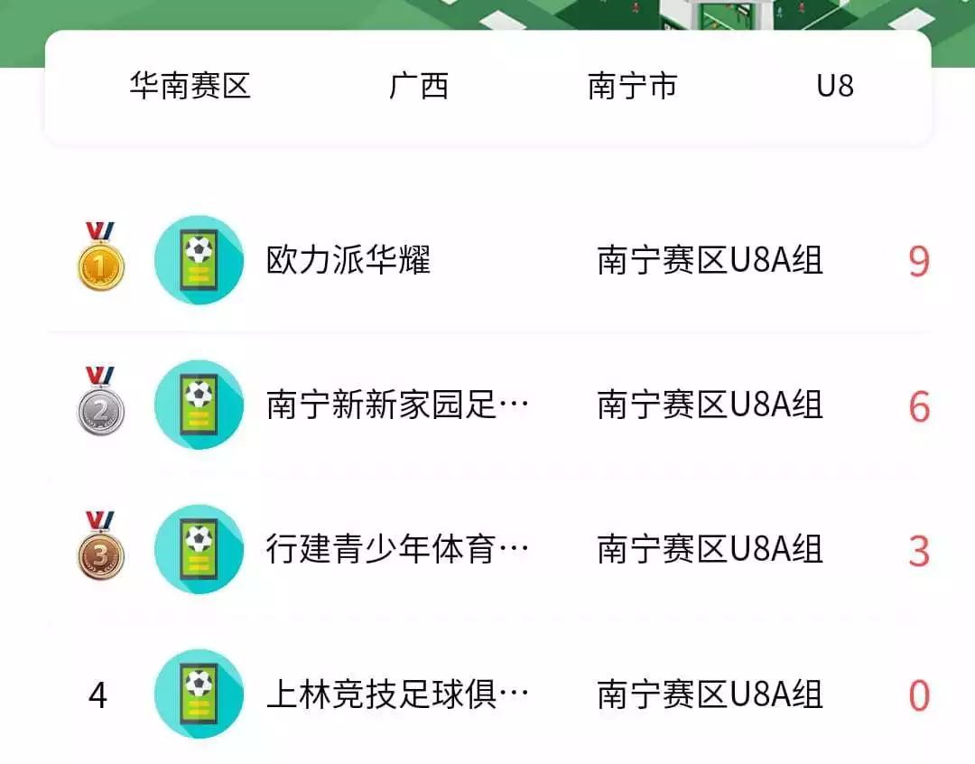 深圳龙超联赛,广西龙超决赛