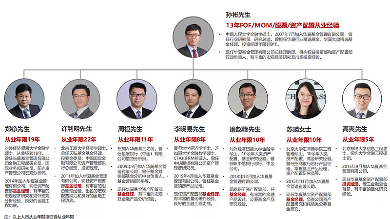 跟着市场热点买基金,跟着机构买股票