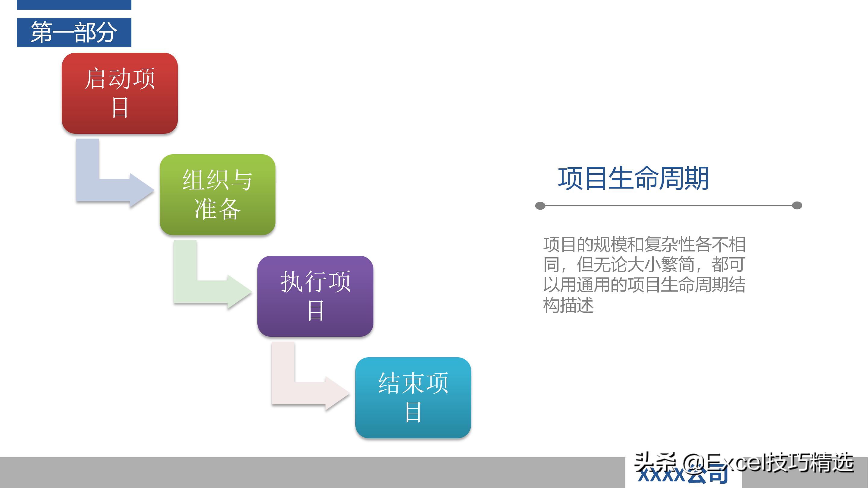如何当好项目经理？推荐48页培训PPT，基础知识管理过程软实力