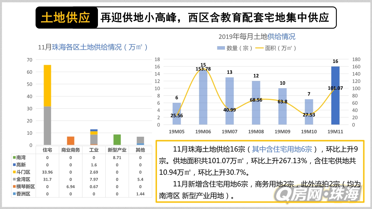 当前珠海楼市分析,2022珠海楼市政策调整