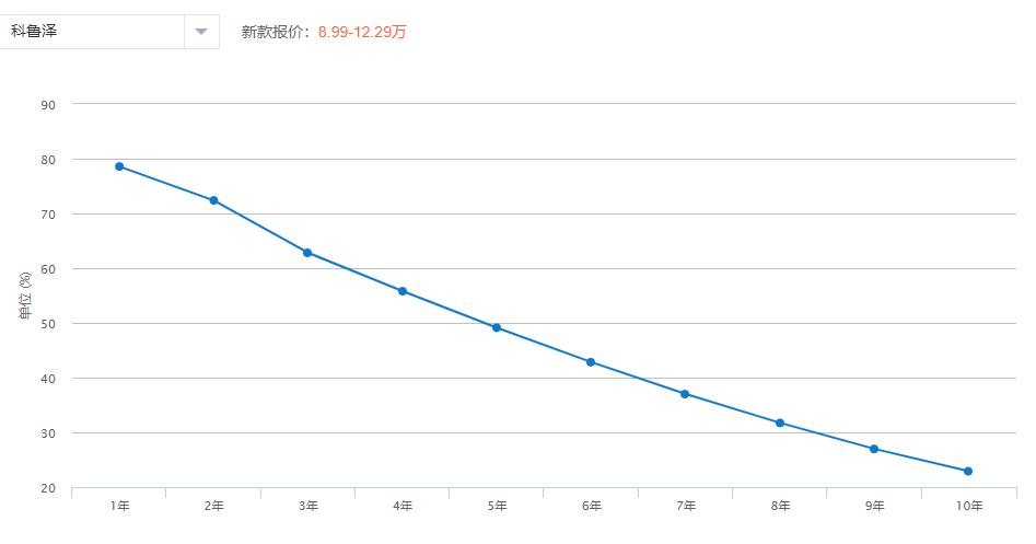 22款科鲁泽自动悦享版,2020款科鲁泽320自动悦畅版讲解