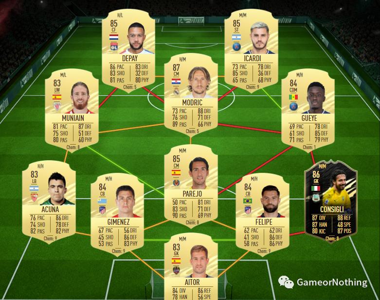 FIFA21西甲TOTS赛季最佳阵容，最新大决战SBC，闪回马塞洛SBC作业