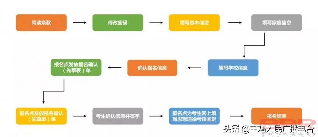陕西宝鸡快讯广播,新高考志愿填报陕西直播在线观看