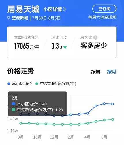 重庆一小区换物业后房价上涨2500元/㎡，反超周边小区是真是假？