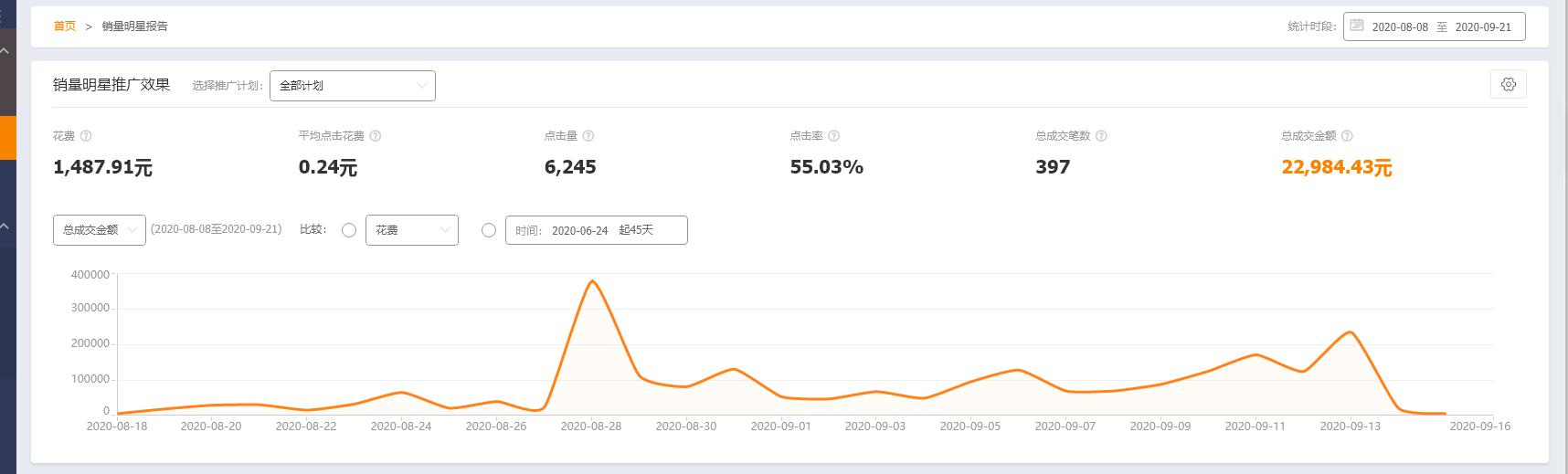 直通车销量明星,直通车推广工具详解