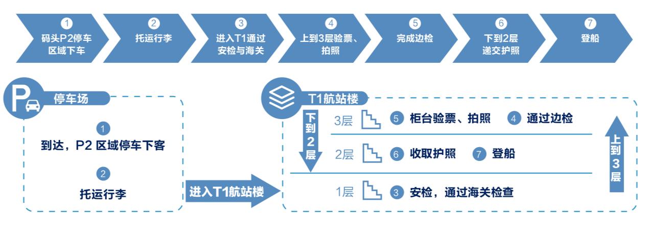 海洋光谱号亲子游,悠然一夏完整版